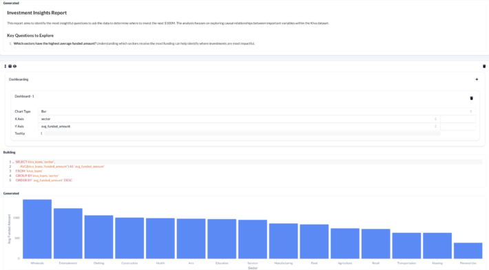 B/eye Data Studio: Self-service analytics with our GenBI Platform