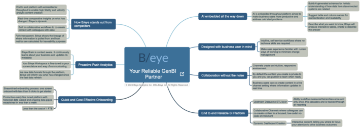 How We Are Leveraging GenBI to Empower SMBs with Self-Serve Analytics