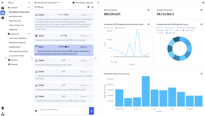 What is Generative BI? And Why Does It Make Actionable Intelligence More Accessible for Organizations