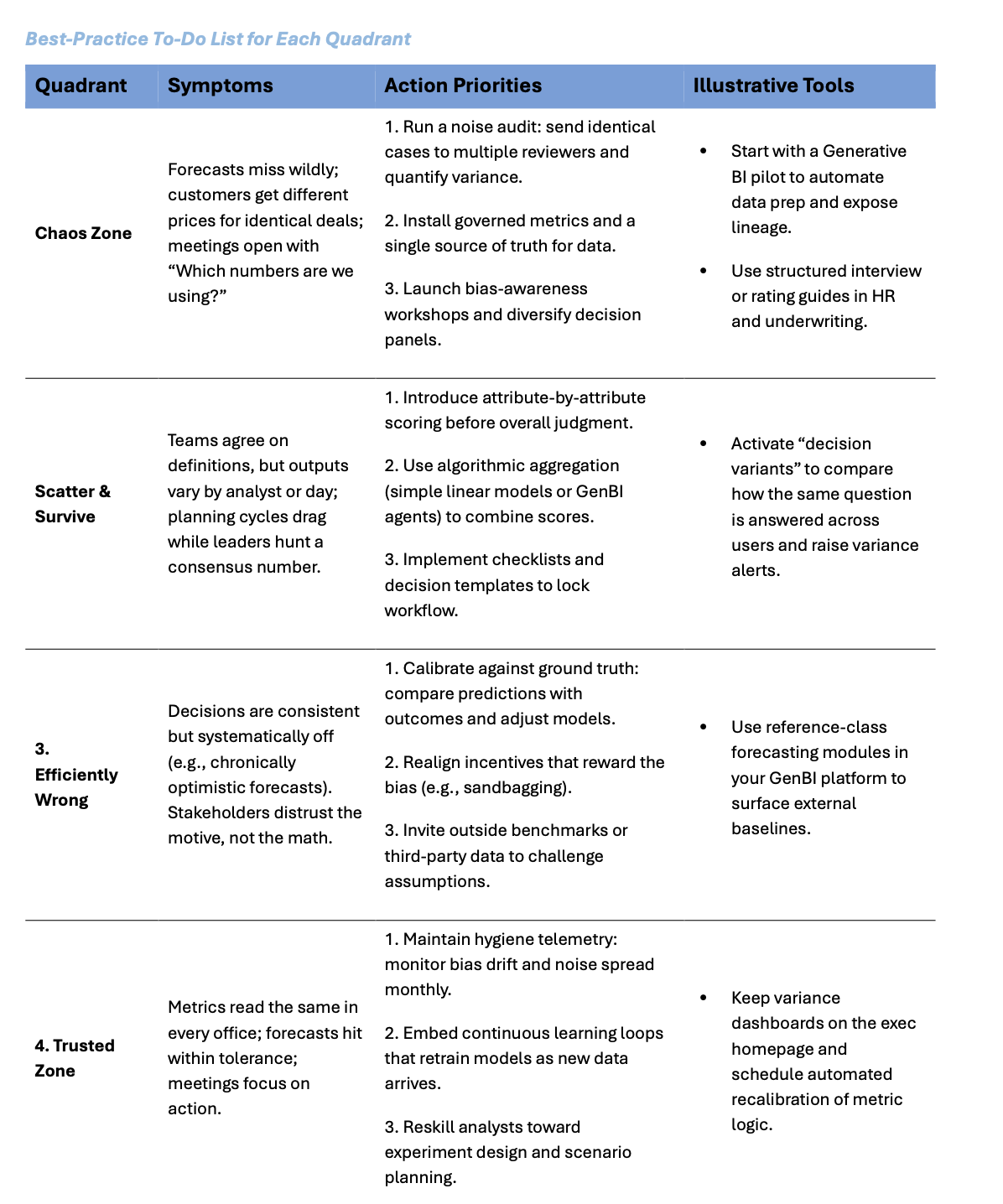 Decision hygiene framework diagram